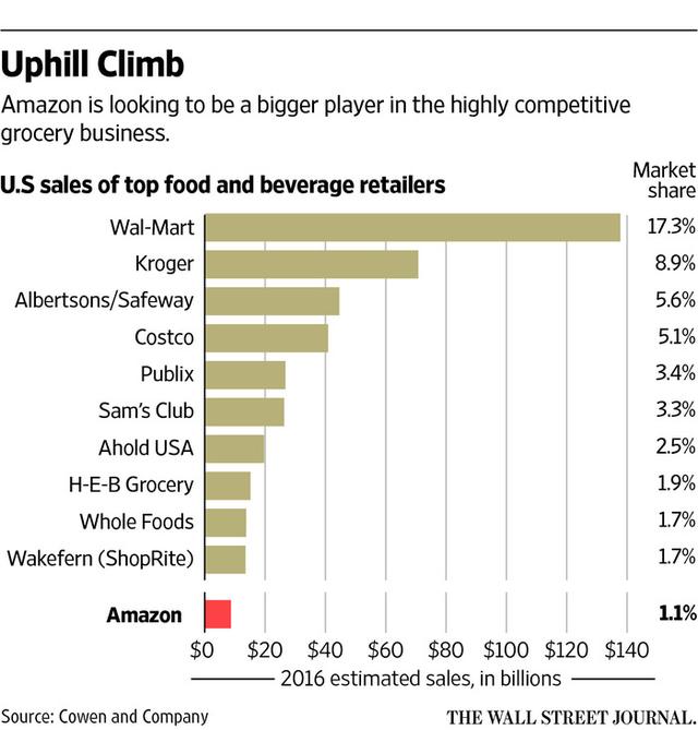 電商O2O平臺(tái)亞馬遜便利店來(lái)襲