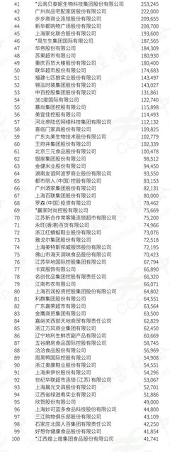 網絡零售對消費拉動作用明顯 2022年網絡零售TOP100報告發(fā)布